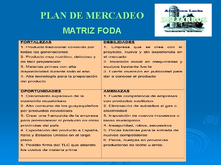 PLAN DE MERCADEO MATRIZ FODA 