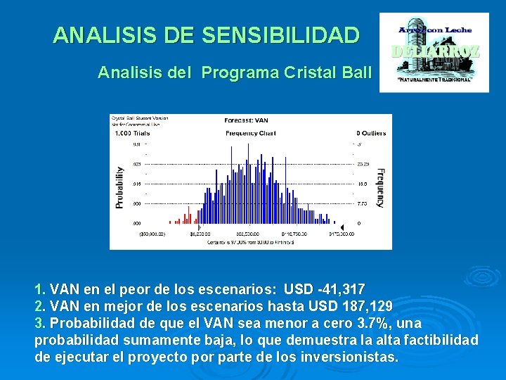 ANALISIS DE SENSIBILIDAD Analisis del Programa Cristal Ball 1. VAN en el peor de