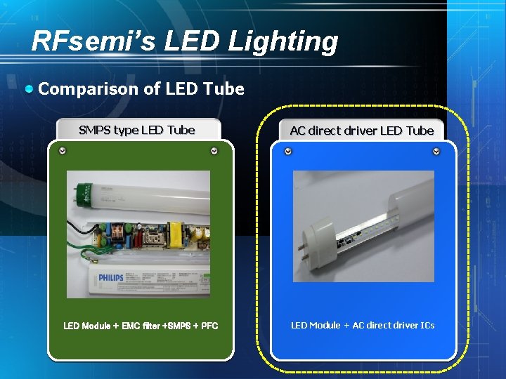 RFsemi’s LED Lighting Comparison of LED Tube SMPS type LED Tube LED Module +