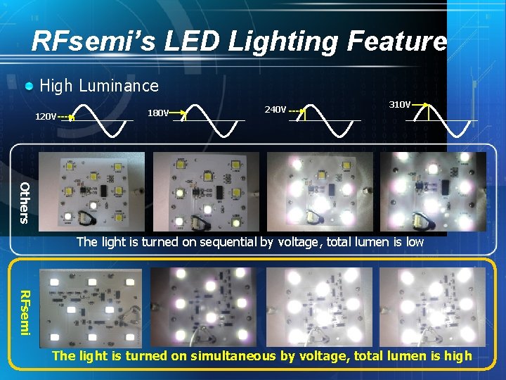 RFsemi’s LED Lighting Feature High Luminance 120 V 180 V 240 V 310 V