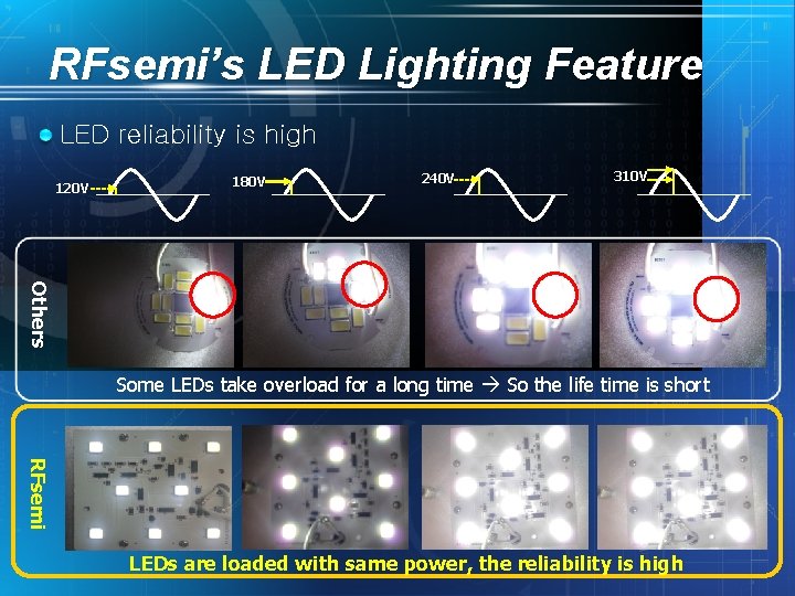 RFsemi’s LED Lighting Feature LED reliability is high 120 V 180 V 240 V