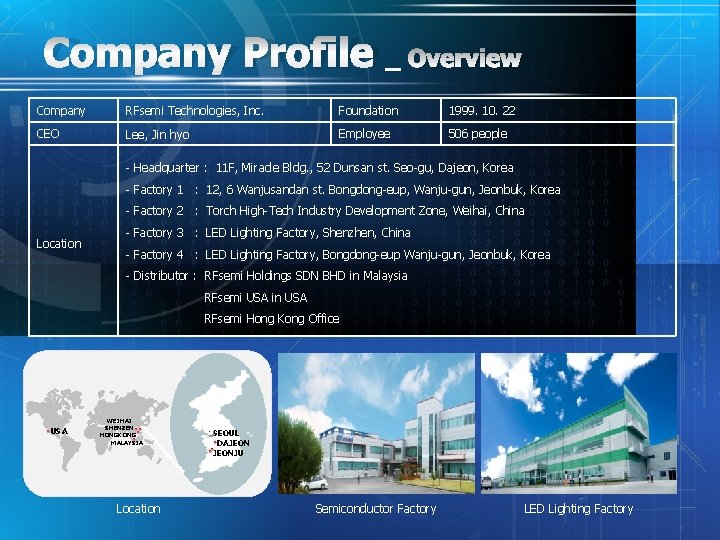 Company Profile _ Overview Company RFsemi Technologies, Inc. Foundation 1999. 10. 22 CEO Lee,