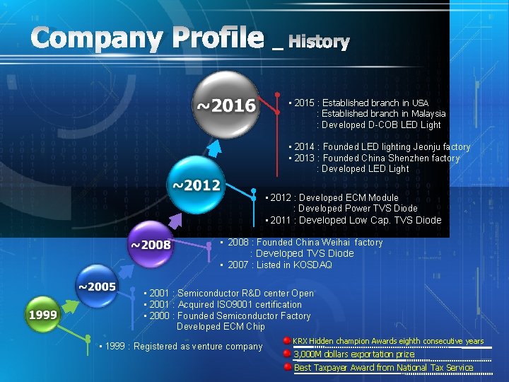 Company Profile _ History • 2015 : Established branch in USA : Established branch