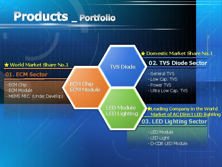 Products _ Portfolio ★ Domestic Market Share No. 1 ★ World Market Share No.