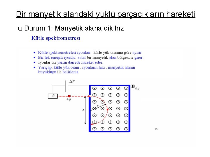 Bir manyetik alandaki yüklü parçacıkların hareketi q Durum 1: Manyetik alana dik hız Kütle