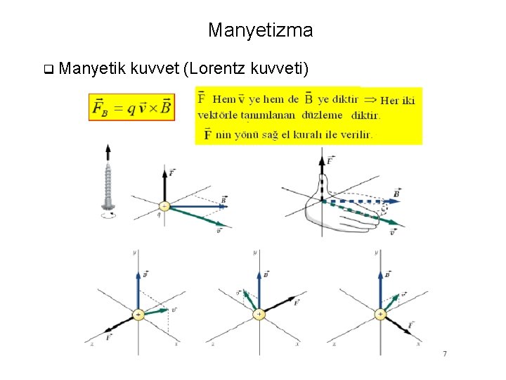 Manyetizma q Manyetik kuvvet (Lorentz kuvveti) 