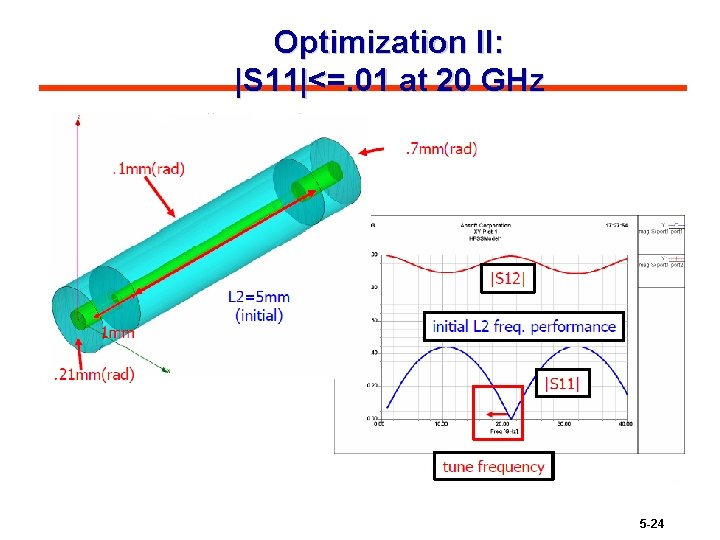 Optimization II: |S 11|<=. 01 at 20 GHz 5 -24 