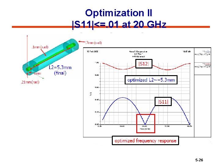 Optimization II |S 11|<=. 01 at 20 GHz 5 -26 