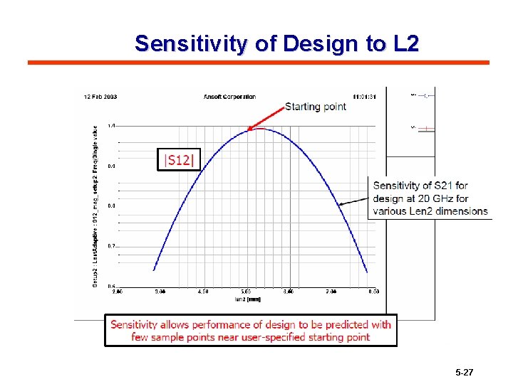 Sensitivity of Design to L 2 5 -27 