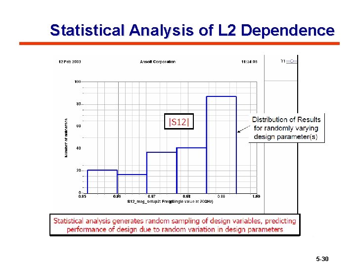 Statistical Analysis of L 2 Dependence 5 -30 