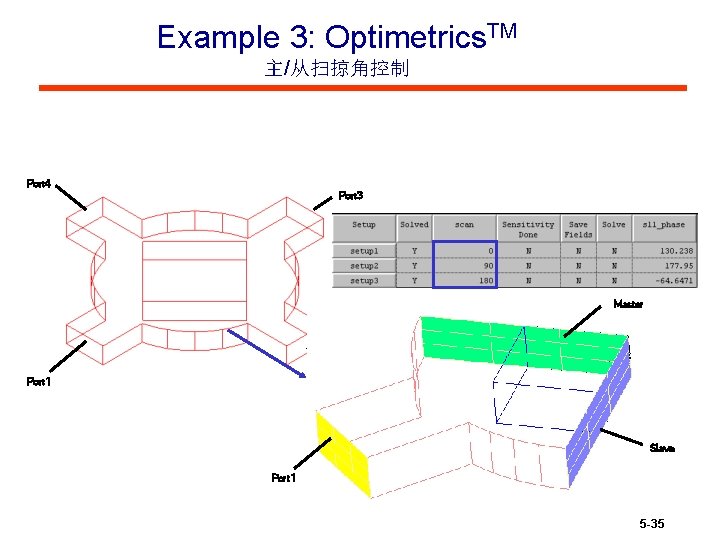 Example 3: Optimetrics. TM 主/从扫掠角控制 Port 4 Port 3 Master Port 2 Port 1