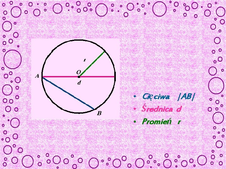  • Cięciwa |AB| • Średnica d • Promień r 