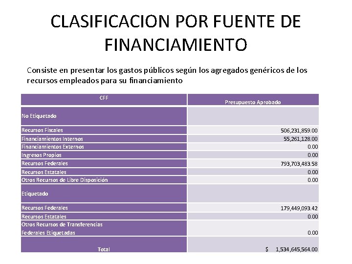 CLASIFICACION POR FUENTE DE FINANCIAMIENTO Consiste en presentar los gastos públicos según los agregados