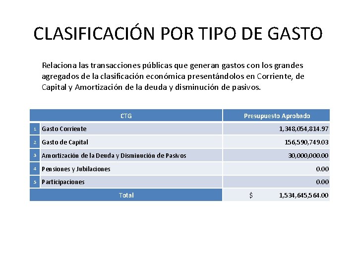 CLASIFICACIÓN POR TIPO DE GASTO Relaciona las transacciones públicas que generan gastos con los