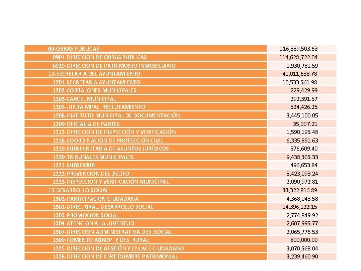 09 -OBRAS PUBLICAS 0901 -DIRECCION DE OBRAS PUBLICAS 0929 -DIRECCION DE PATRIMONIO INMOBILIARIO 12