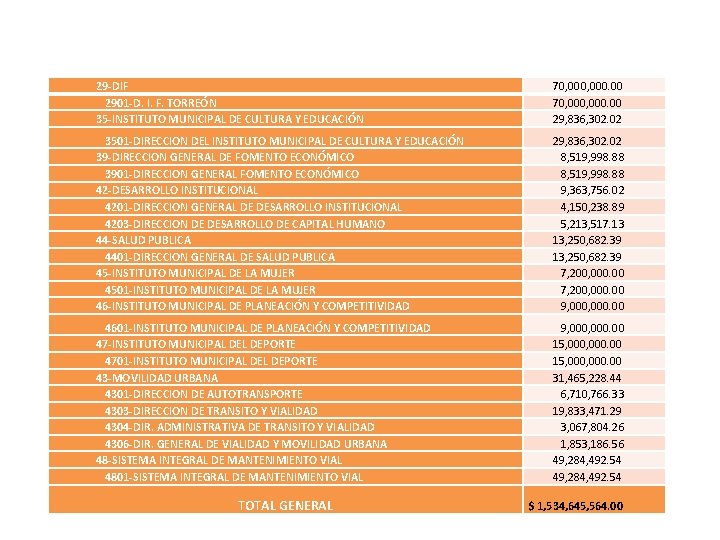 29 -DIF 2901 -D. I. F. TORREÓN 35 -INSTITUTO MUNICIPAL DE CULTURA Y EDUCACIÓN