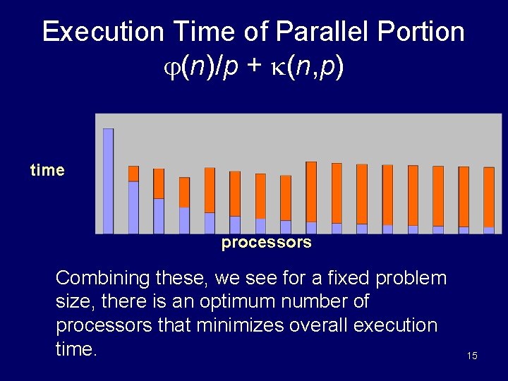 Execution Time of Parallel Portion (n)/p + (n, p) time processors Combining these, we