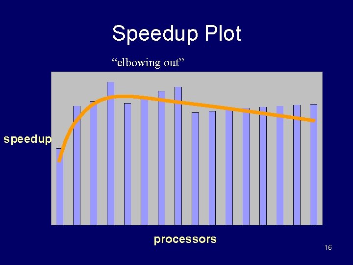 Speedup Plot “elbowing out” speedup processors 16 