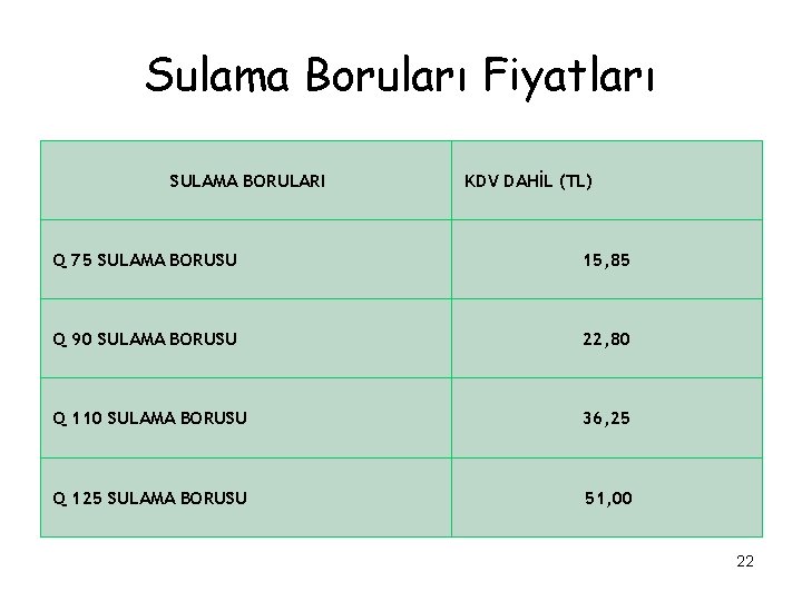 Sulama Boruları Fiyatları SULAMA BORULARI KDV DAHİL (TL) Q 75 SULAMA BORUSU 15, 85