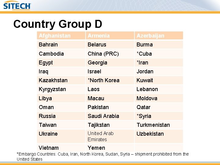 Country Group D Afghanistan Armenia Azerbaijan Bahrain Belarus Burma Cambodia China (PRC) *Cuba Egypt