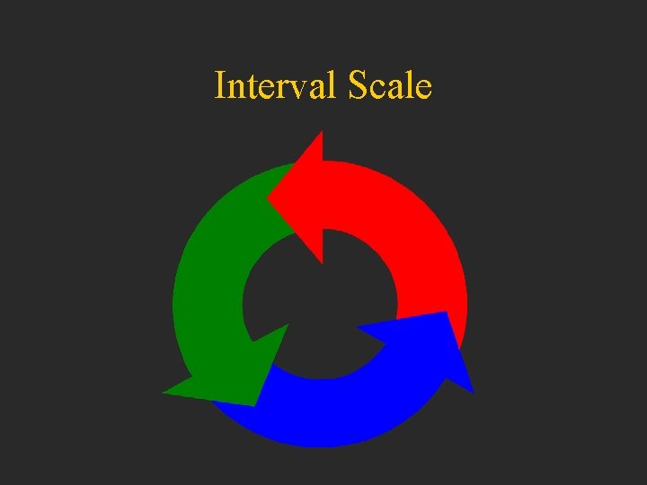 Interval Scale 