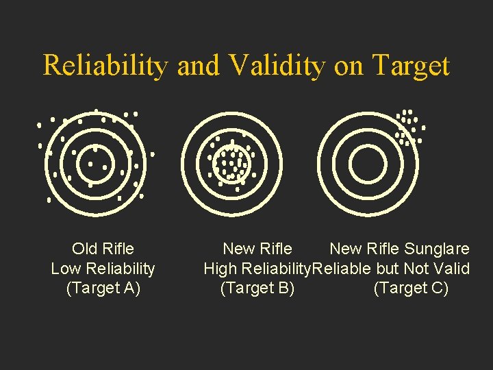 Reliability and Validity on Target Old Rifle Low Reliability (Target A) New Rifle Sunglare