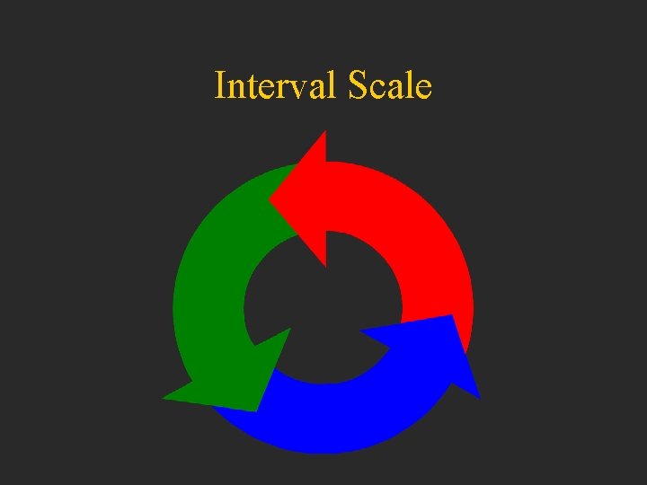 Interval Scale 