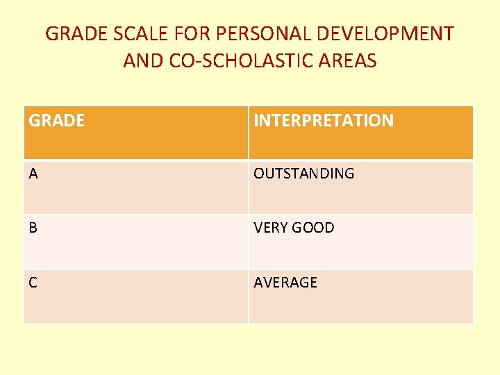 GRADE SCALE FOR PERSONAL DEVELOPMENT AND CO-SCHOLASTIC AREAS GRADE INTERPRETATION A OUTSTANDING B VERY