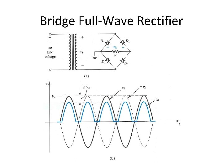 Bridge Full-Wave Rectifier 