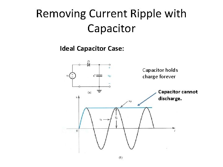 Removing Current Ripple with Capacitor Ideal Capacitor Case: Capacitor holds charge forever Capacitor cannot
