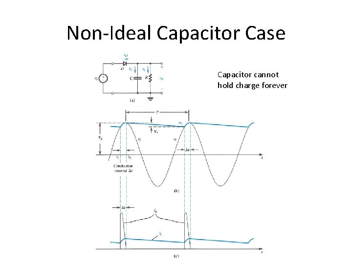 Non-Ideal Capacitor Case Capacitor cannot hold charge forever 