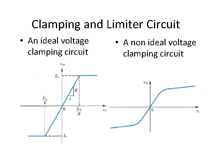 Clamping and Limiter Circuit • An ideal voltage clamping circuit • A non ideal