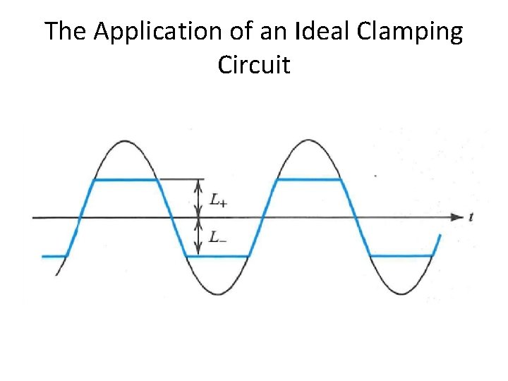 The Application of an Ideal Clamping Circuit 