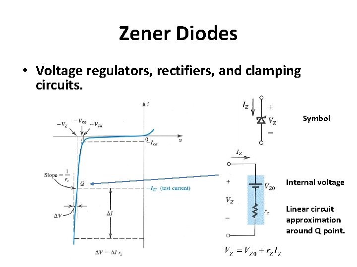 Zener Diodes • Voltage regulators, rectifiers, and clamping circuits. Symbol Internal voltage Linear circuit