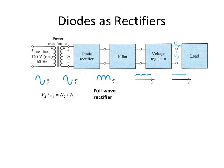 Diodes as Rectifiers Full wave rectifier 