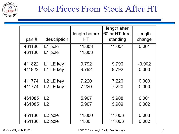 Pole Pieces From Stock After HT LQ Video-Mtg July 11, 08 LQ 03 Ti