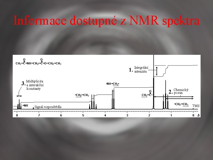 Informace dostupné z NMR spektra 