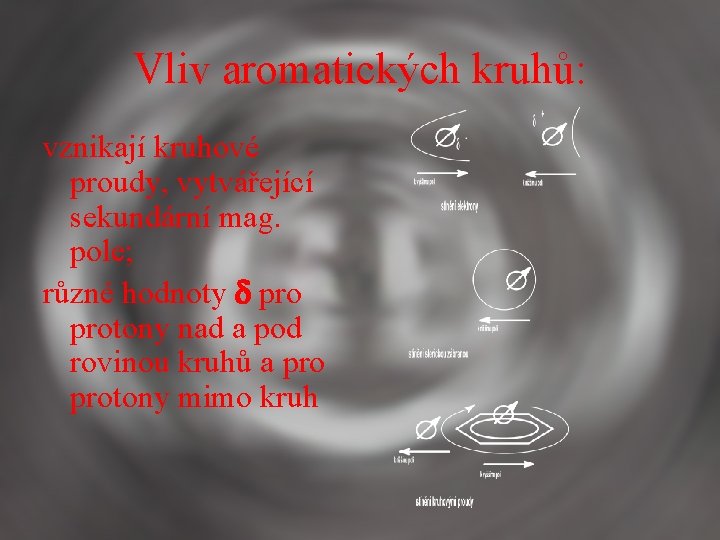 Vliv aromatických kruhů: vznikají kruhové proudy, vytvářející sekundární mag. pole; různé hodnoty protony nad