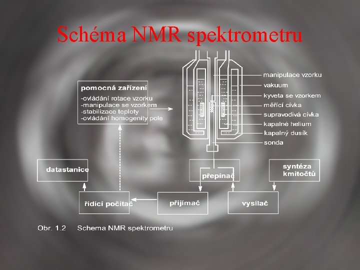 Schéma NMR spektrometru 