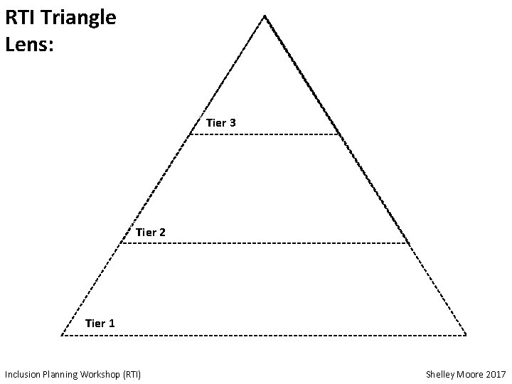 RTI Triangle Lens: Tier 3 Tier 2 Tier 1 Inclusion Planning Workshop (RTI) Shelley