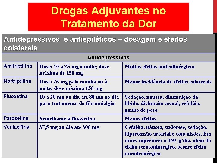 Drogas Adjuvantes no Tratamento da Dor Antidepressivos e antiepiléticos – dosagem e efeitos colaterais