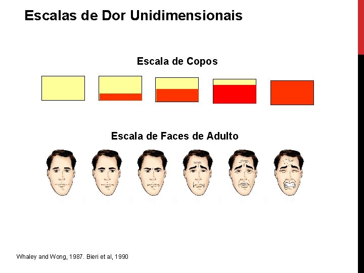Escalas de Dor Unidimensionais Escala de Copos Escala de Faces de Adulto 0 1