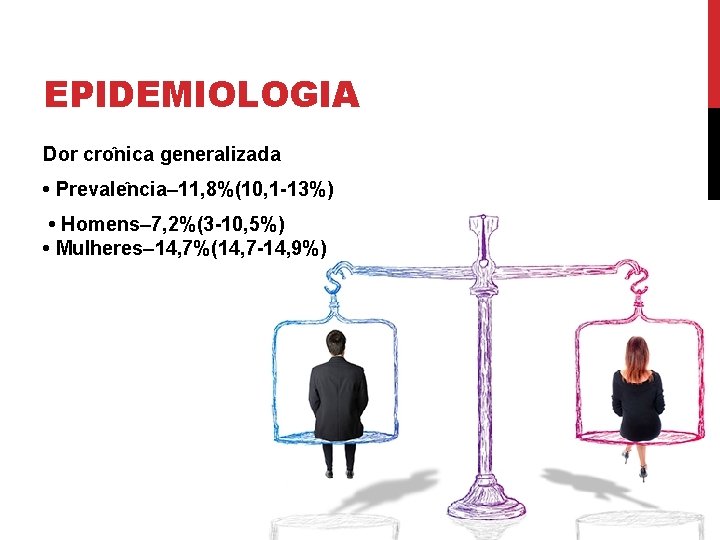 EPIDEMIOLOGIA Dor cro nica generalizada • Prevale ncia– 11, 8%(10, 1 -13%) • Homens–