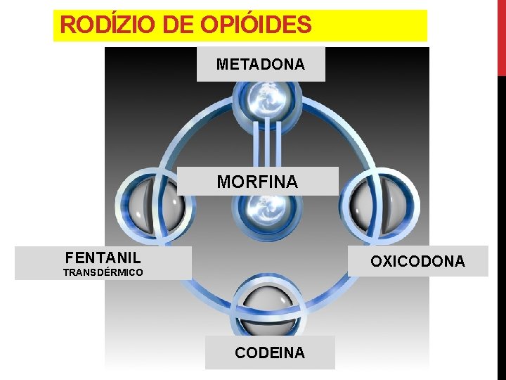 RODÍZIO DE OPIÓIDES METADONA MORFINA FENTANIL OXICODONA TRANSDÉRMICO CODEINA 