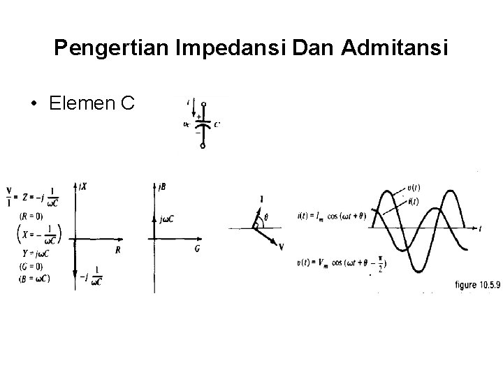 Pengertian Impedansi Dan Admitansi • Elemen C 