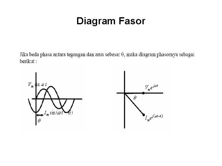 Diagram Fasor 