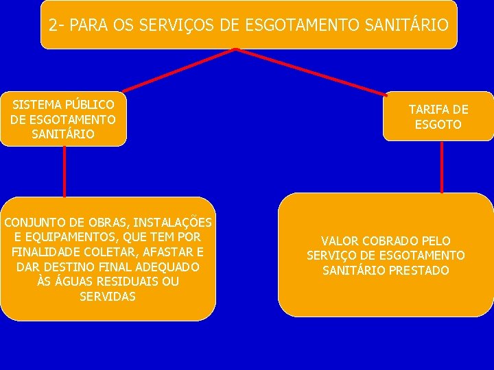 2 - PARA OS SERVIÇOS DE ESGOTAMENTO SANITÁRIO SISTEMA PÚBLICO DE ESGOTAMENTO SANITÁRIO CONJUNTO