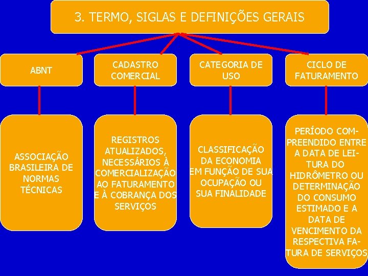 3. TERMO, SIGLAS E DEFINIÇÕES GERAIS ABNT ASSOCIAÇÃO BRASILEIRA DE NORMAS TÉCNICAS CADASTRO COMERCIAL