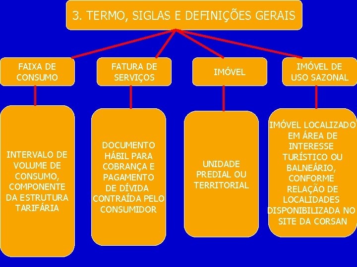 3. TERMO, SIGLAS E DEFINIÇÕES GERAIS FAIXA DE CONSUMO INTERVALO DE VOLUME DE CONSUMO,