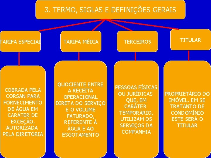 3. TERMO, SIGLAS E DEFINIÇÕES GERAIS TARIFA ESPECIAL COBRADA PELA CORSAN PARA FORNECIMENTO DE